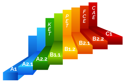 Cursos Ingles OnLine - Niveles